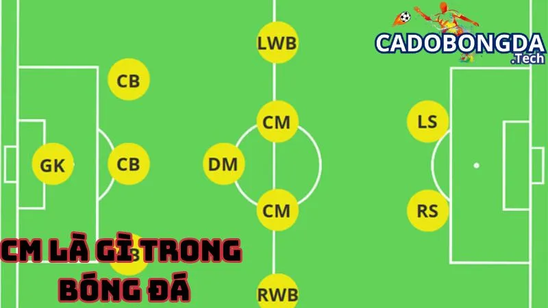 CM là gì trong bóng đá ?