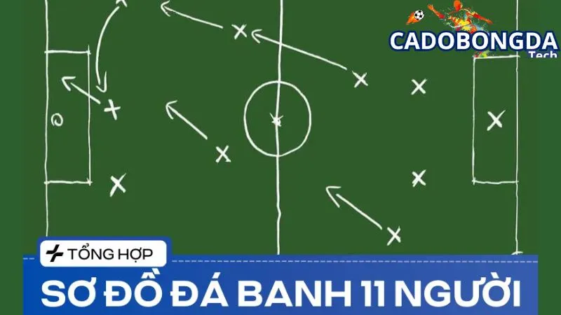 Sơ đồ chiến thuật bóng đá