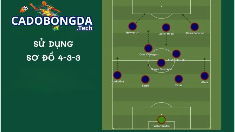 Sơ đồ 4-3-3