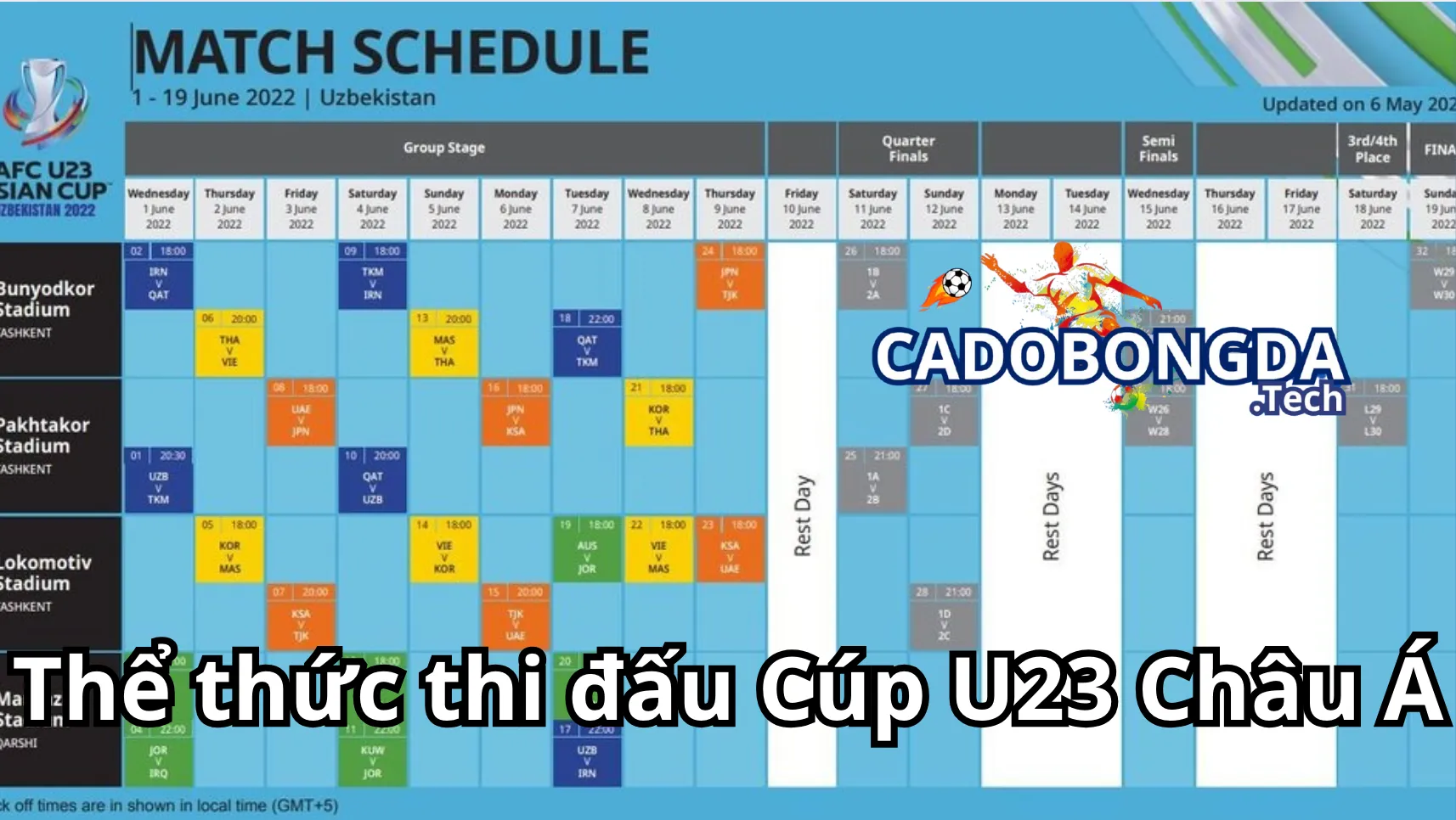 Thể thức thi đấu tại U23 Châu Á