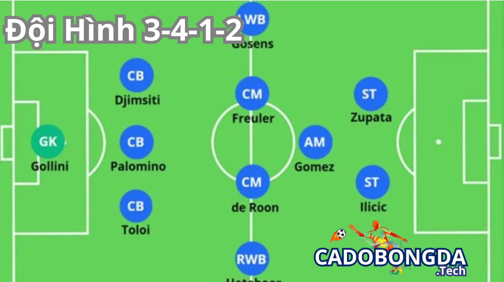 Những ưu điểm của đội hình 3-4-1-2