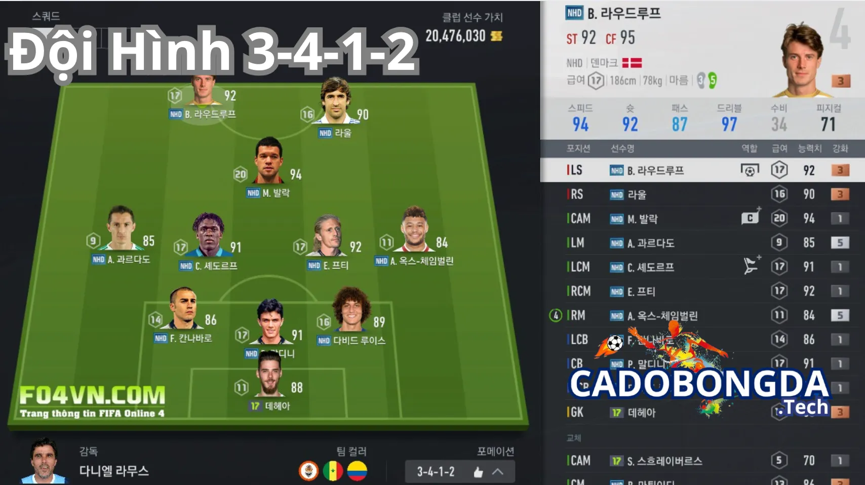 Hướng dẫn cách vận hành sơ đồ 3-4-1-2