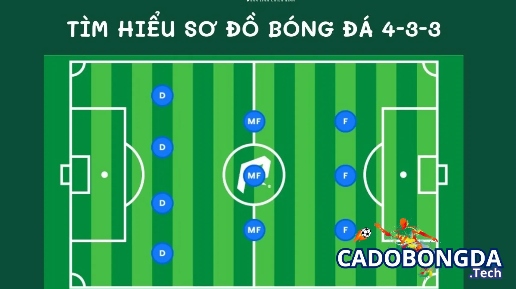 Cách vận hành sơ đồ đội hình 4-3-3 Cách vận hành sơ đồ đội hình 4-3-3