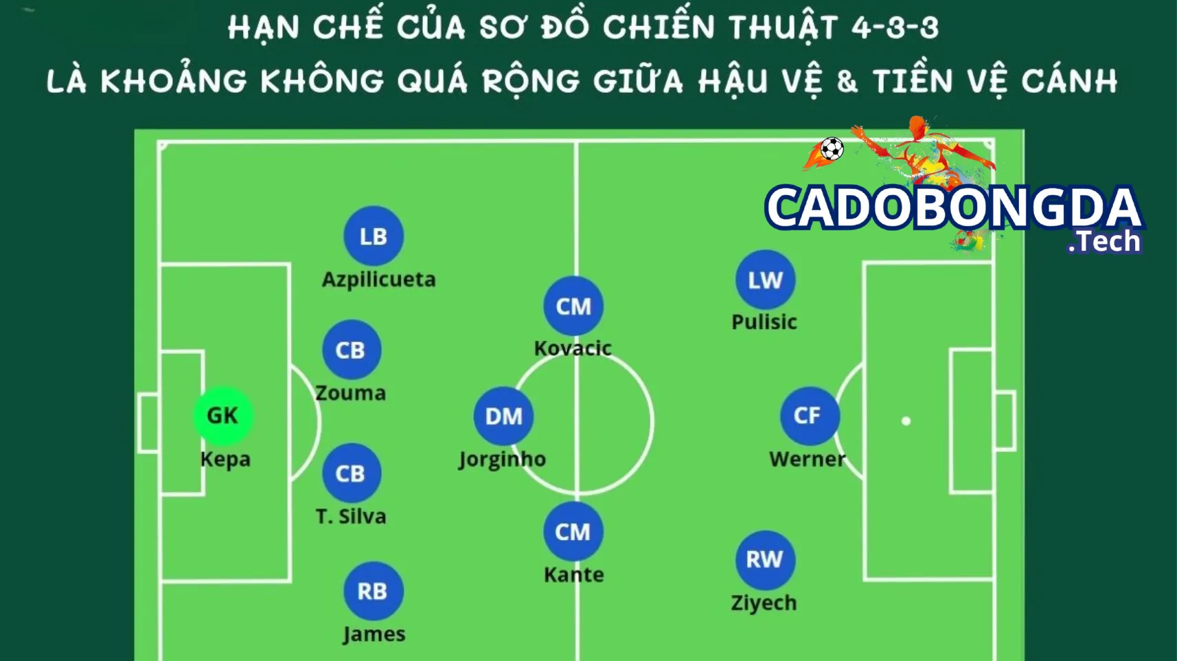Ưu điểm và nhược điểm của đội hình 4-3-3 Ưu điểm và nhược điểm của đội hình 4-3-3