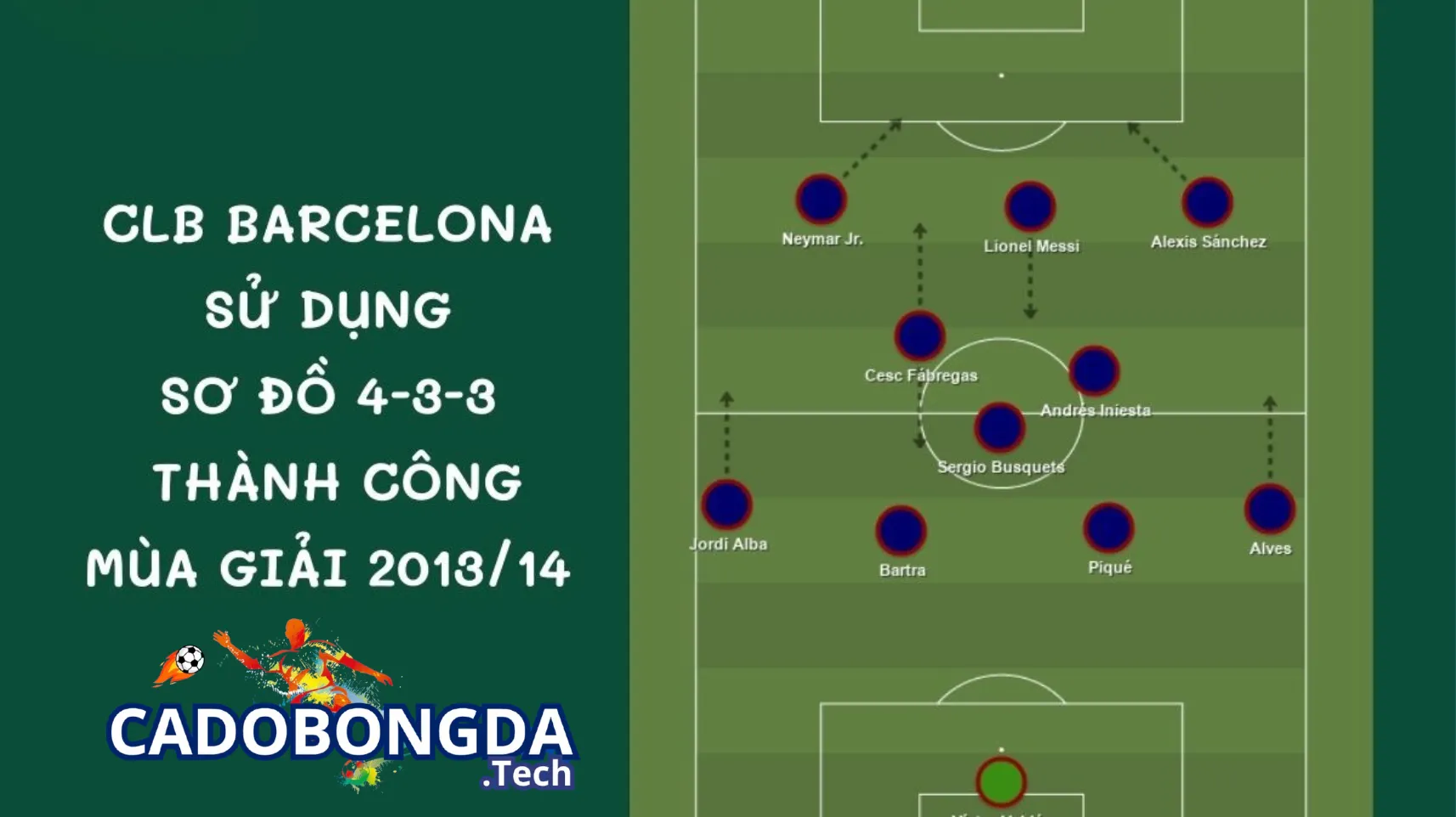 Những đội bóng từng thành công với đội hình 4-3-3 Những đội bóng từng thành công với đội hình 4-3-3