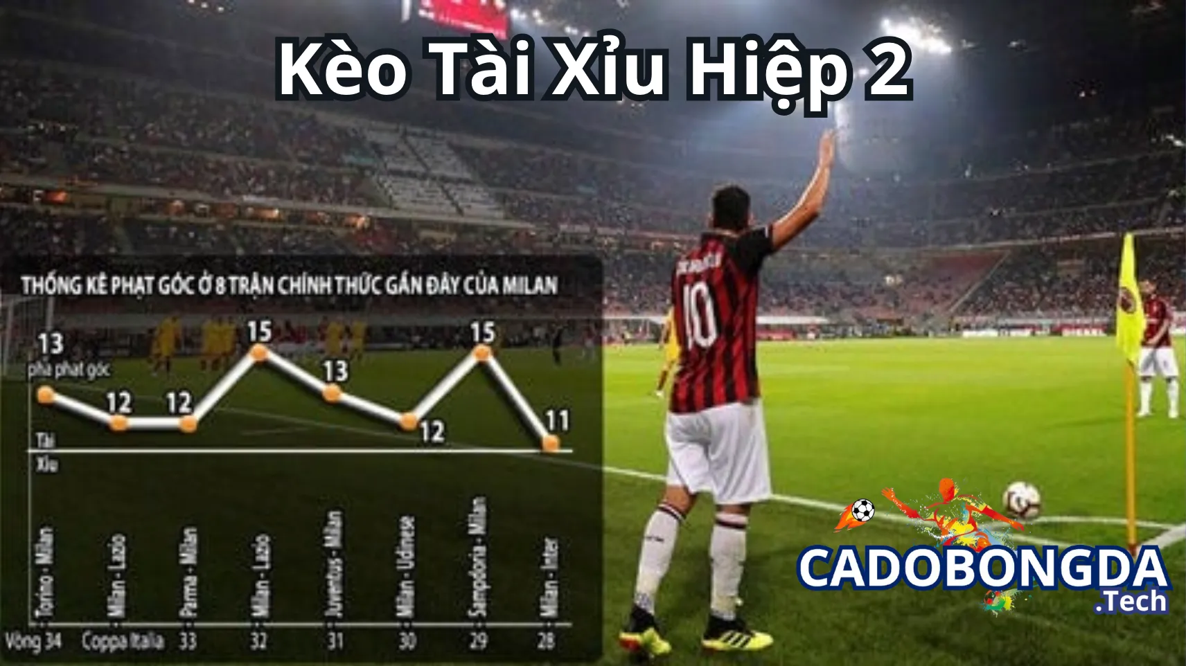 Hướng dẫn đọc kèo tài xỉu hiệp 2 2.5