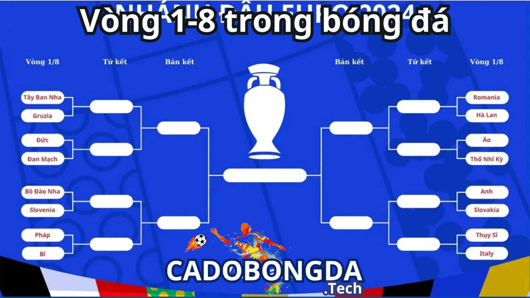 Cách gọi tên vòng 1-8 tại các giải đấu