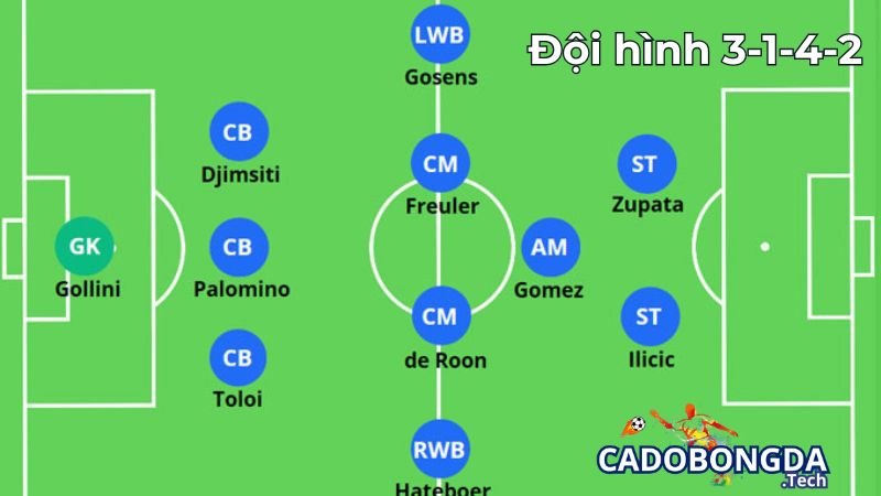Hướng dẫn vận hành sơ đồ 3-1-4-2