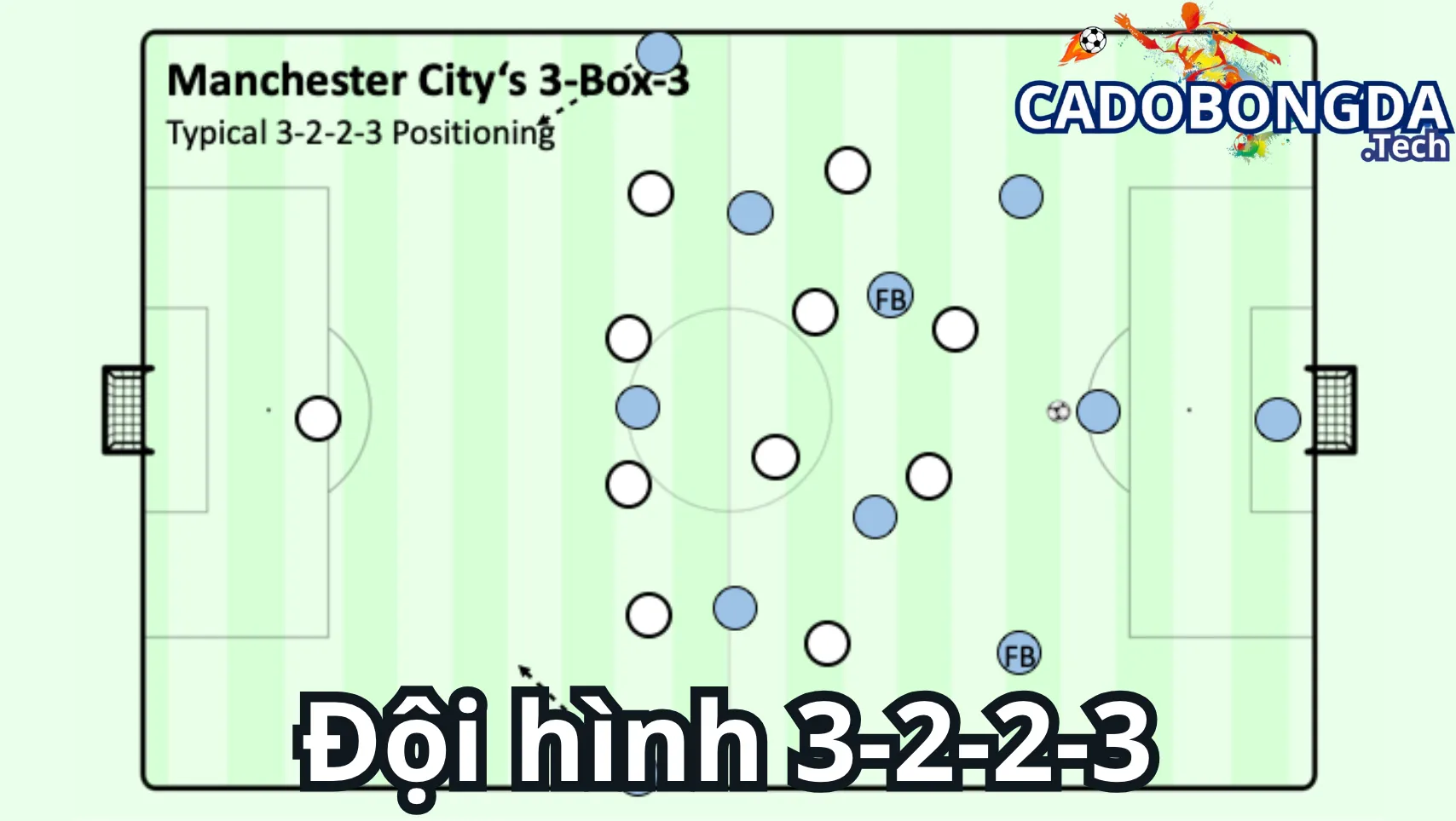 Cách bố trí và vận hành của đội hình 3-2-2-3 Cách bố trí và vận hành của đội hình 3-2-2-3