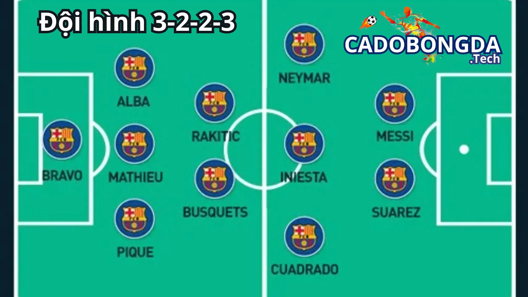 Ưu điểm của đội hình 3-2-2-3 Ưu điểm của đội hình 3-2-2-3