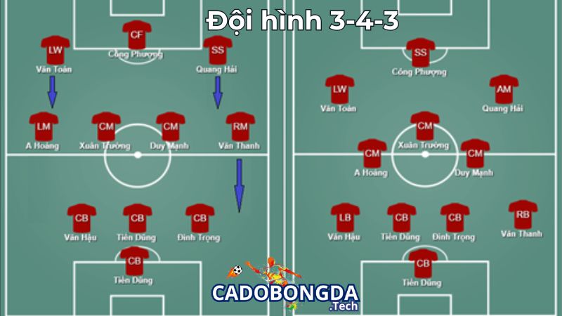 Cách vận hành sơ đồ đội hình 3-4-3 Cách vận hành sơ đồ đội hình 3-4-3