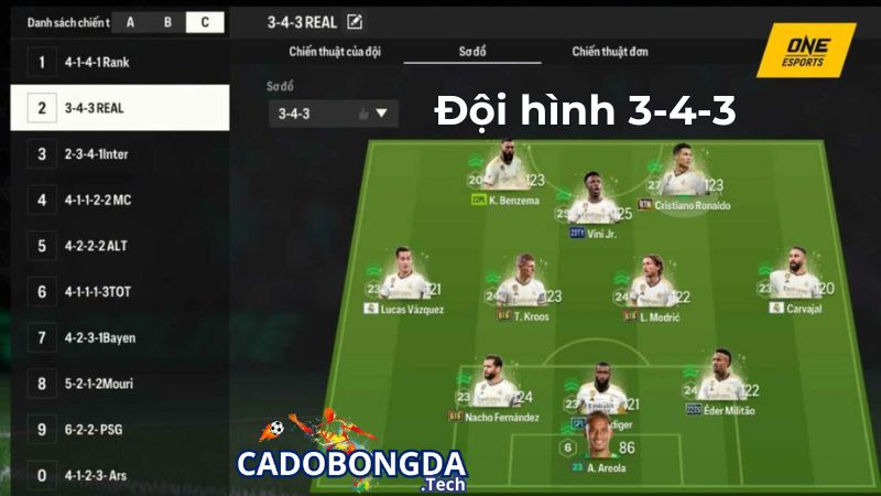 Những điểm yếu trong đội hình 3-4-3 Những điểm yếu trong đội hình 3-4-3