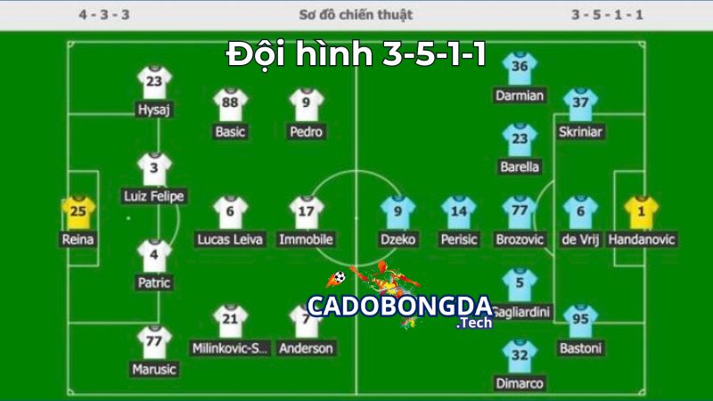 Đội hình 3-5-1-1 và cách vận hành