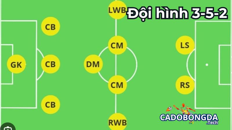 Lý do đội hình 3-5-2 được các HLV ưa chuộng Lý do đội hình 3-5-2 được các HLV ưa chuộng