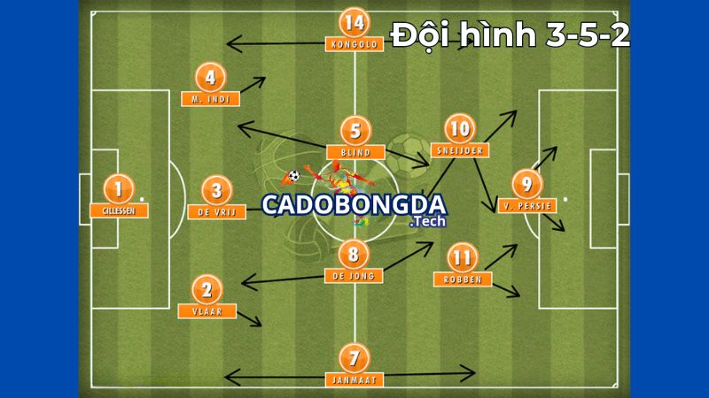 Những đội bóng thành công với đội hình 3-5-2 Những đội bóng thành công với đội hình 3-5-2