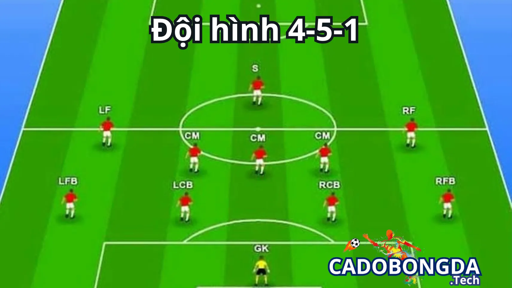 Những biến thể của đội hình 4-5-1