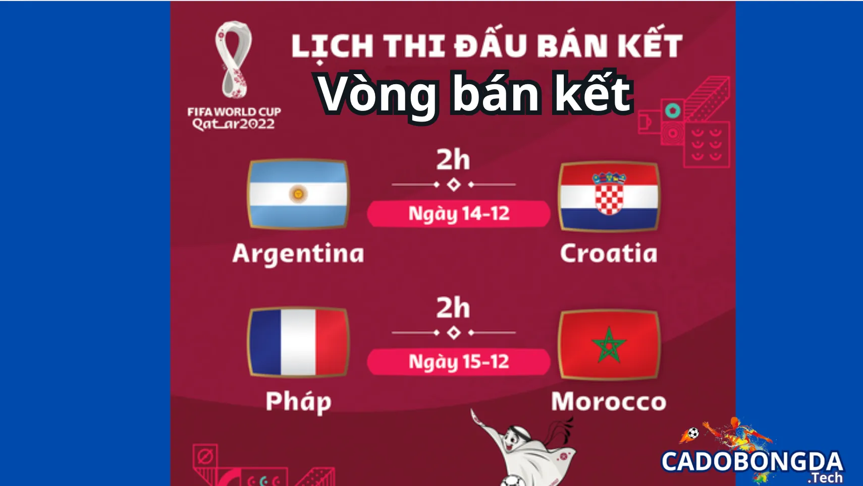 Ý nghĩa của giai đoạn thi đấu bán kết