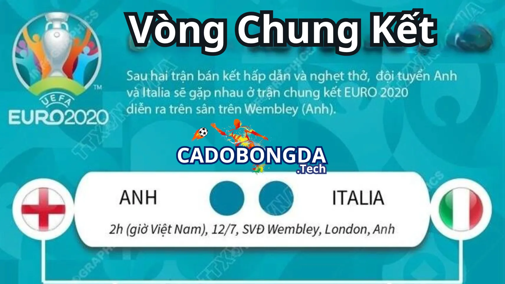 Điều kiện tham gia chung kết tại các giải đấu