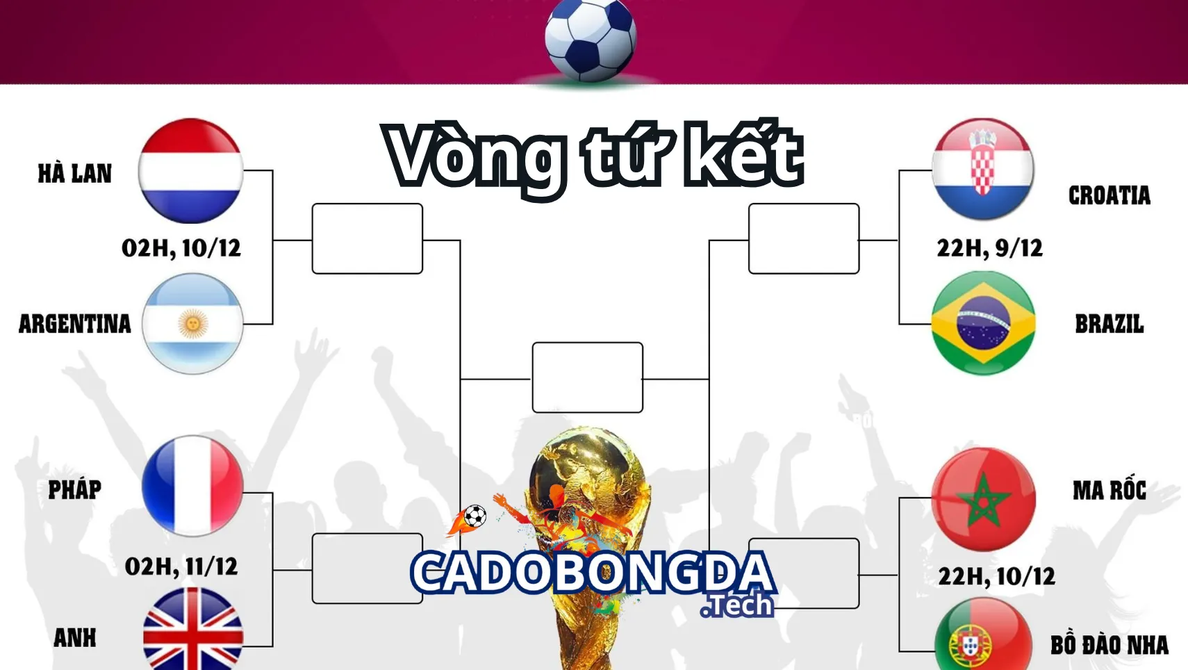 Quy định tại vòng thi đấu tứ kết