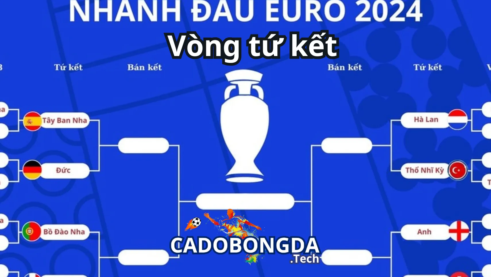 Các giải đấu quan trọng có giai đoạn tứ kết