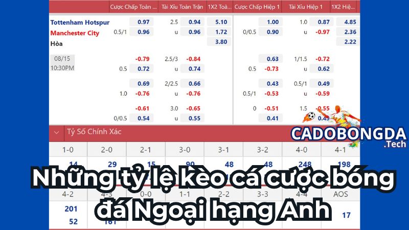 Những tỷ lệ kèo cá cược bóng đá Ngoại hạng Anh