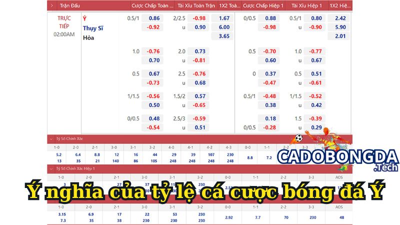 Ý nghĩa của tỷ lệ cá cược bóng đá Ý